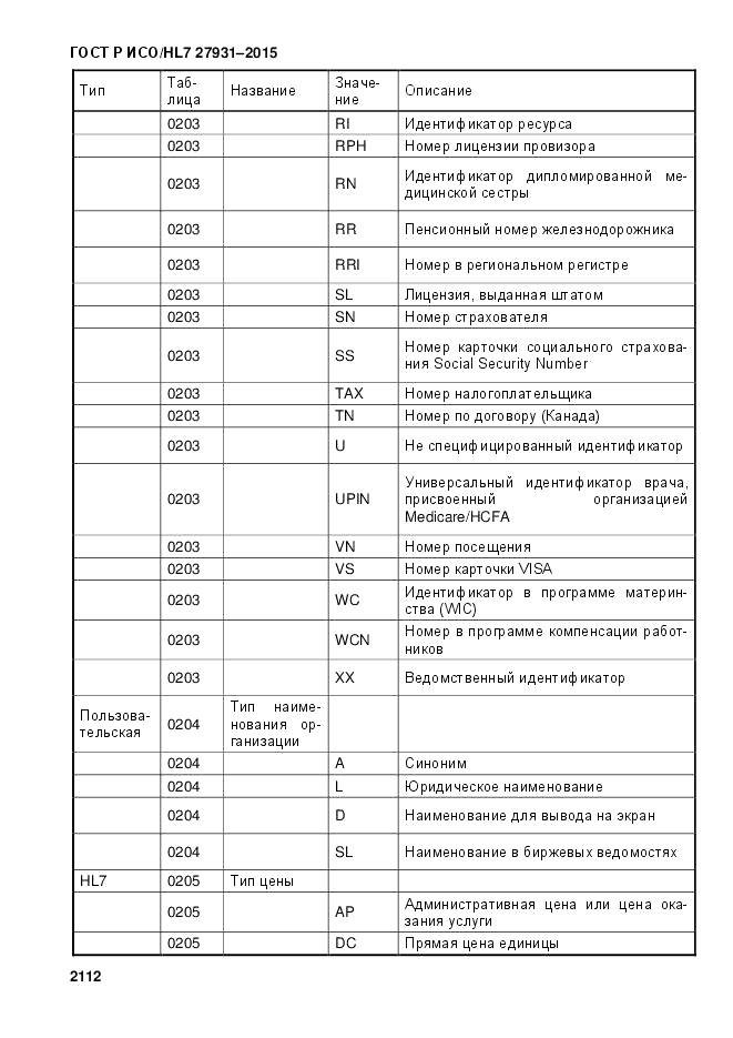 ГОСТ Р ИСО/HL 7 27931-2015, страница 2119
